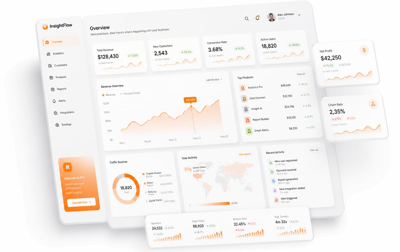 Business analytics dashboard built by Trinwo Solutions